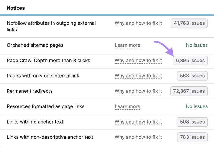 “Page Crawl Depth more than 3 clicks” on Site Audit with "6,895 issues" clicked