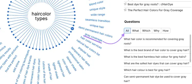 one topic selected and questions for that topic highlighted
