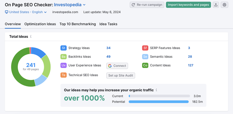 optimization ideas for strategy, backlinks, ux, technical seo, serp features, and content