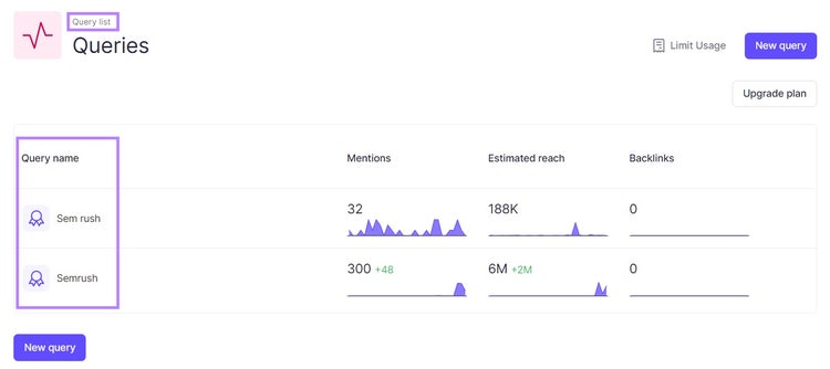 Screenshot: Brand Monitoring Mentions tab with Filters dropdown and Article backlinks filter option