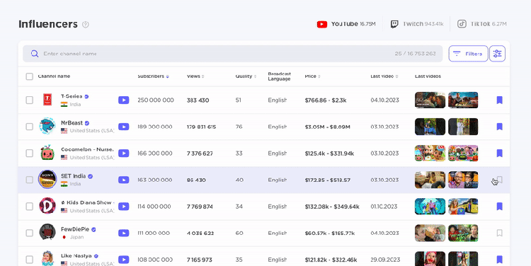 Influencer Analytics