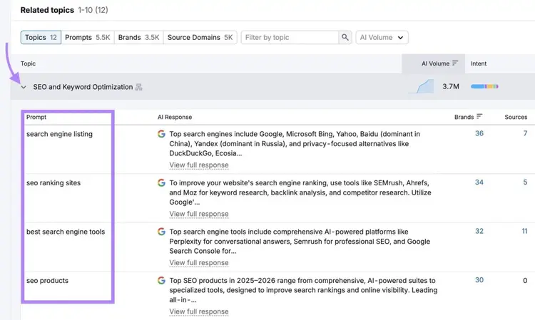 The Related topics section on the Prompt Research tool showing a list of prompts for a specific topic.