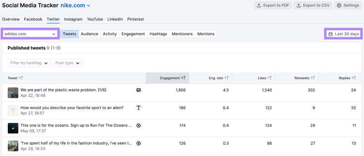 Social Media Tracker dashboard