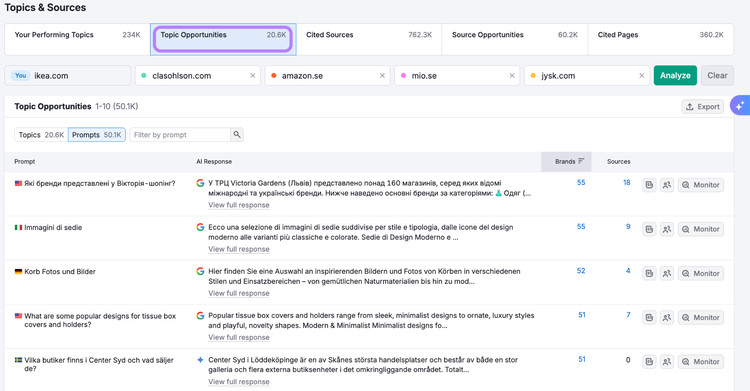 Prompts dashboard showing with Opportunities tab selected and highlighted.