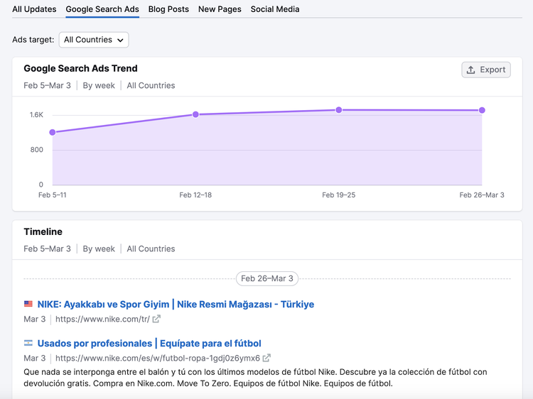 "Google Search Ads" dashboard in EyeOn tool