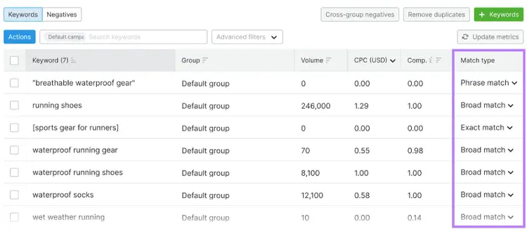 Semrush’s PPC Keyword Tool