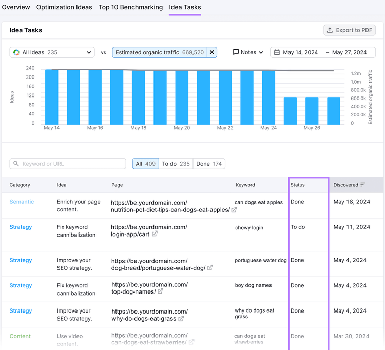 "Idea Tasks" report in On Page SEO Checker tool with filter options, a detailed task table, etc.