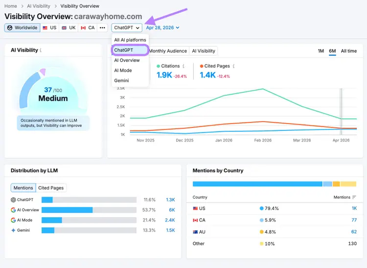 Visibility Overview report with "ChatGPT" selected from the AI platform drop-down.