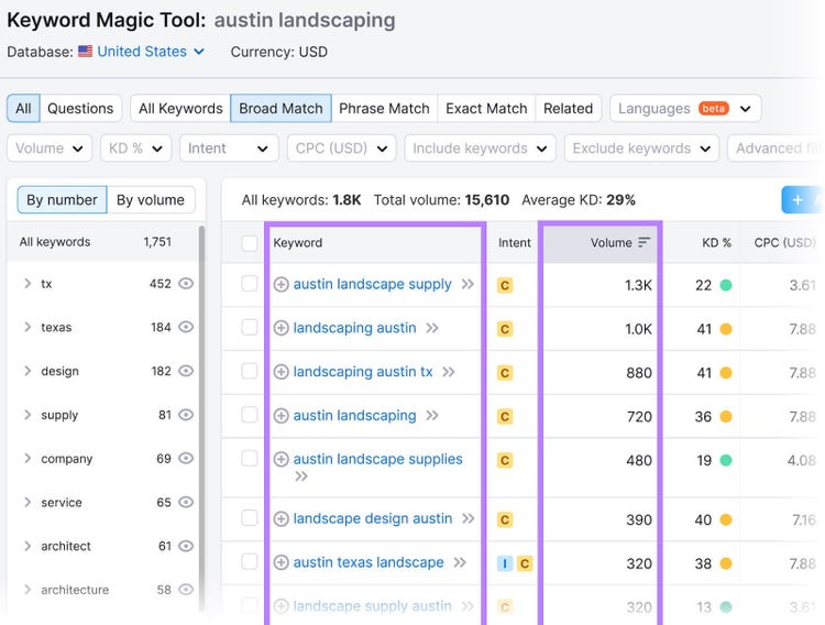 Keyword Magic Tool results for "austin landscaping"