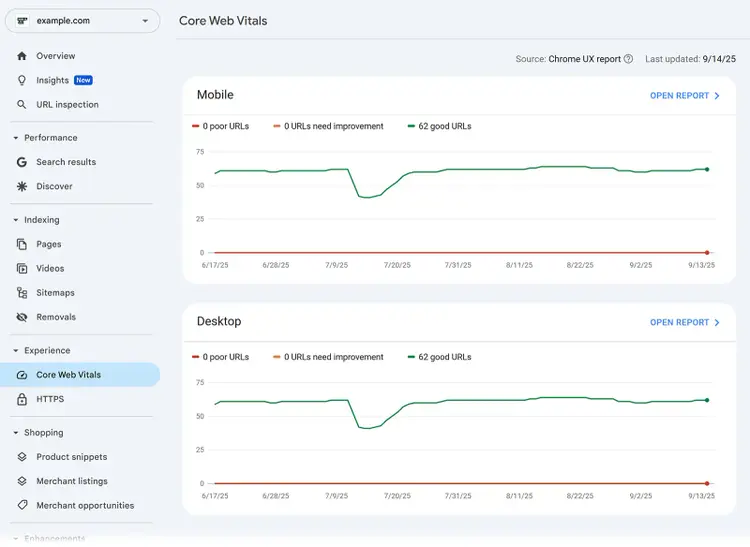 Core Web Vitals report showing 62 good URLs for mobile and desktop with no poor or needing improvement.
