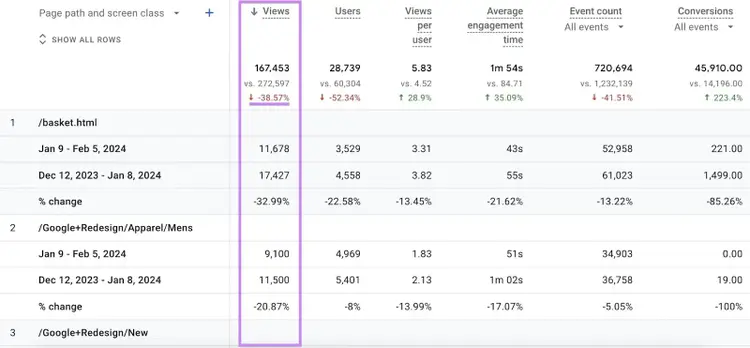 A table in pages and screens report containing two data sets