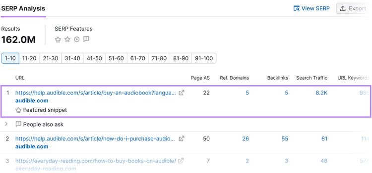 Keyword Overview "SERP analysis" panel, with the "Featured snippet" section highlighted with a purple box.
