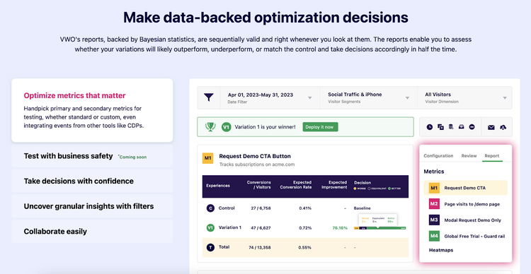 VWO tool overview