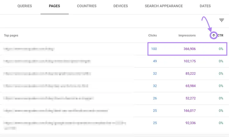 A page with the lowest CTR and high number of impressions highlighted