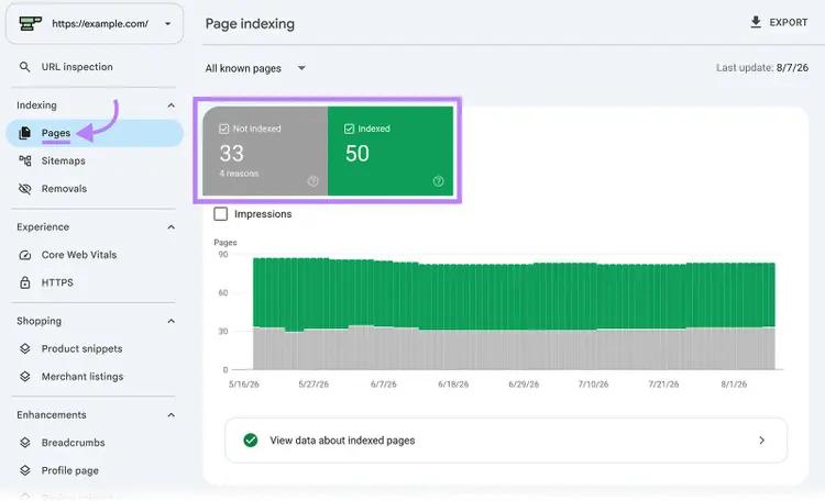 Google Search Console Page indexing report showing 50 indexed and 33 not indexed pages