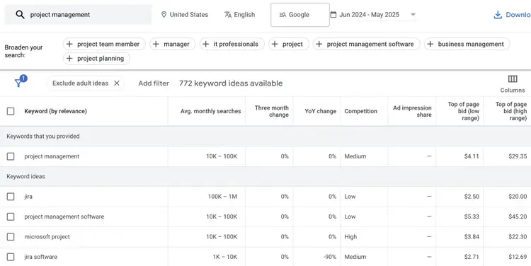 Google Keyword Planner report showing a list of keyword ideas based on the seed term "project management".