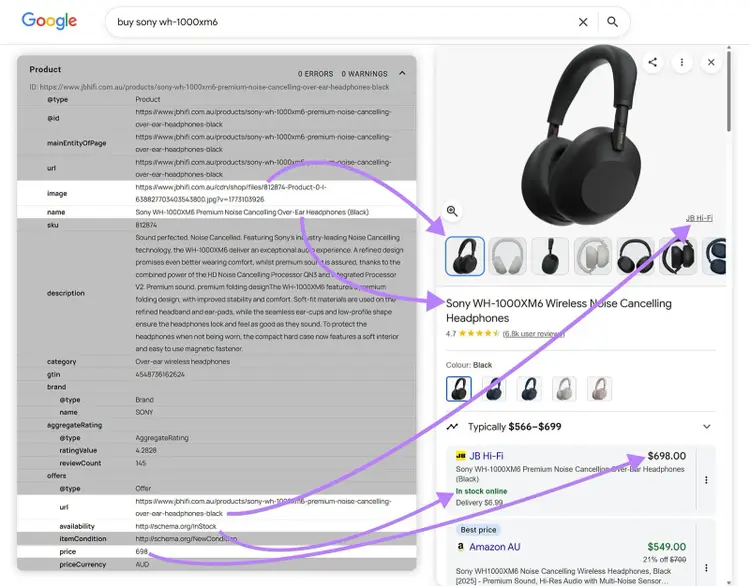 Product structured data mapped to Google Shopping product images, price, and availability