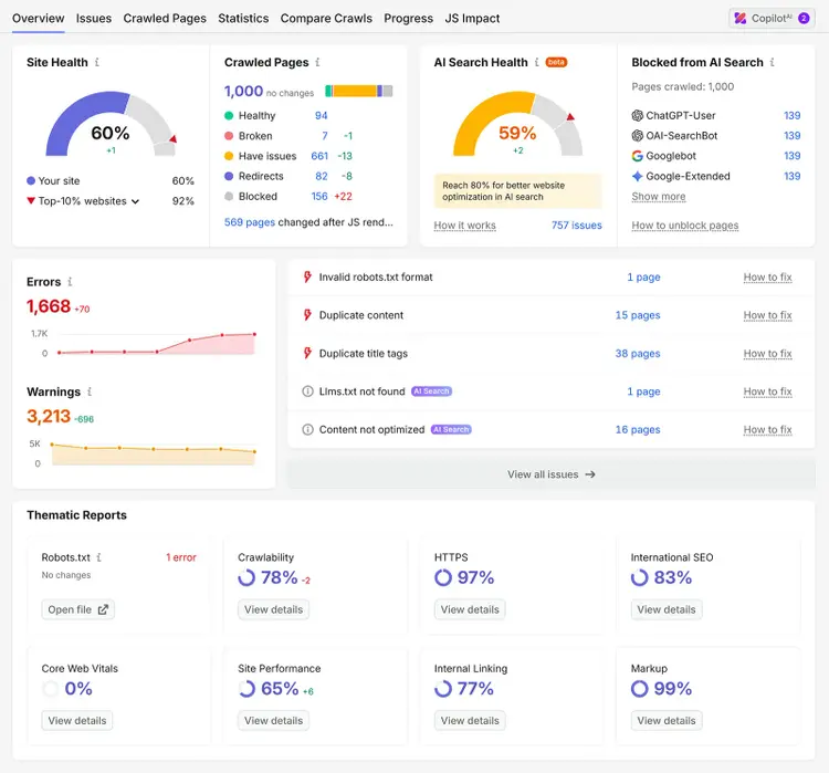 Semrush Site Audit overview showing site health, AI Search Health, crawl issues, errors, warnings, and thematic reports