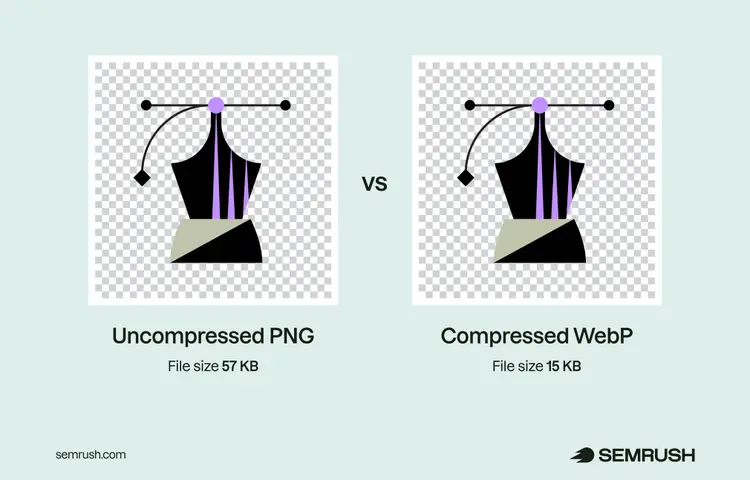 Uncompressed vs compressed image file size