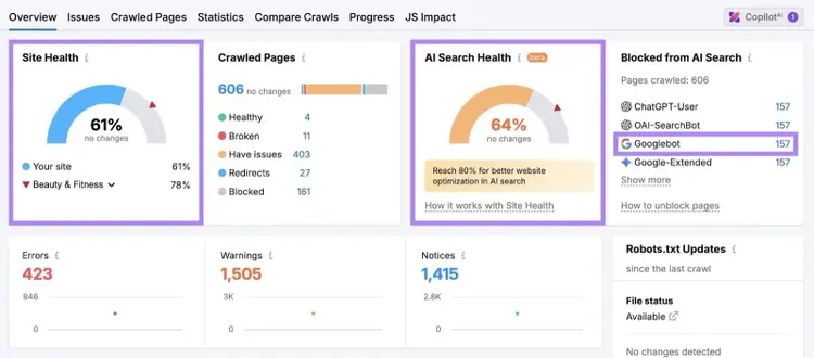 Site Audit Overview with site health, AI search health, and blocked pages from Googlebot highlighted.