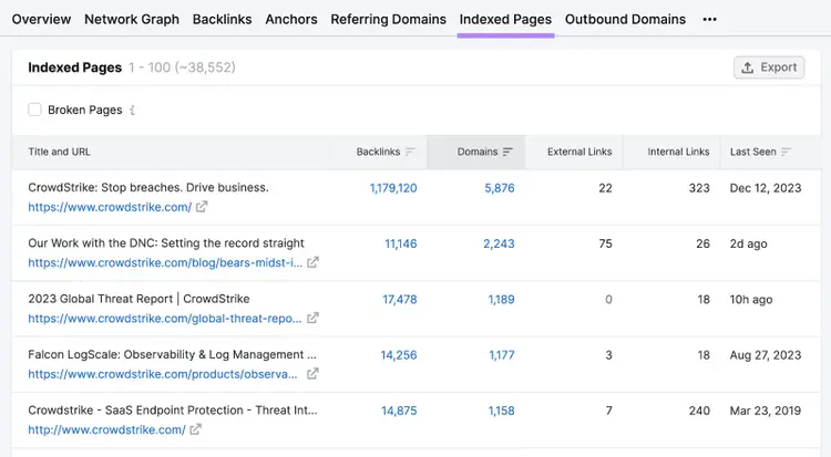“Indexed Pages” tab in Backlinks