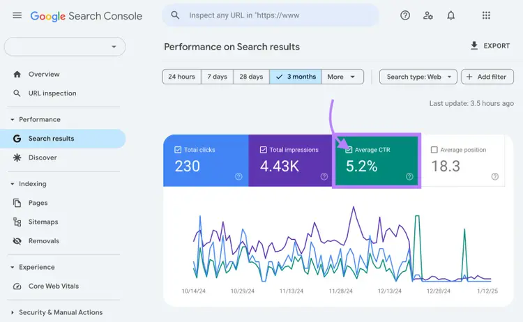 Google Search Console showing CTR, impressions, and performance trends