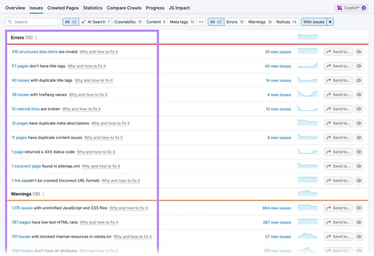 Site Audit issues dashboard showing grouped SEO errors, warnings, and their counts with trend graphs.