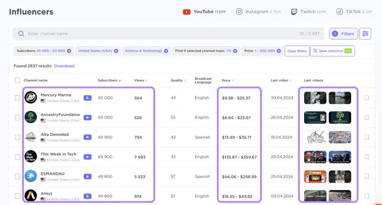 Influencers results showing 2637 filtered YouTube creators with subscribers and views