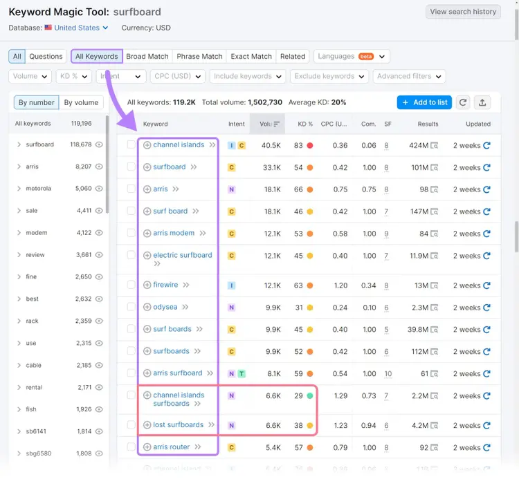 Keyword Magic Tool results for "surfboard"