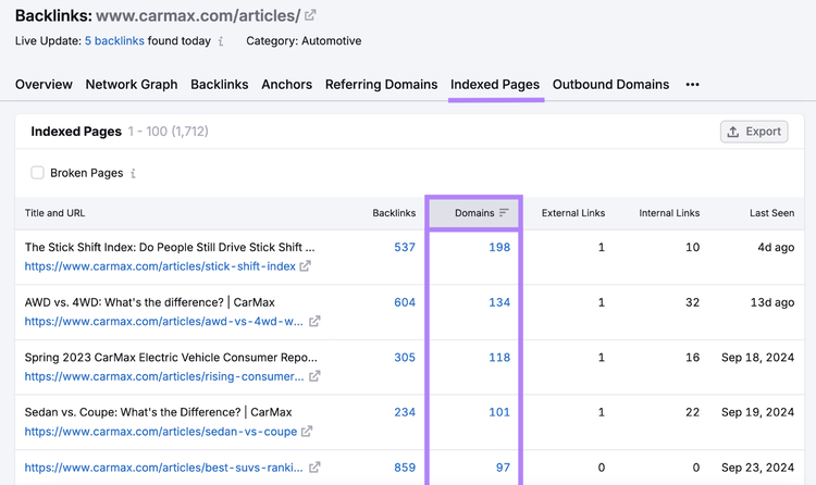 Indexed Pages tab highlighted and number of domains column highlighted