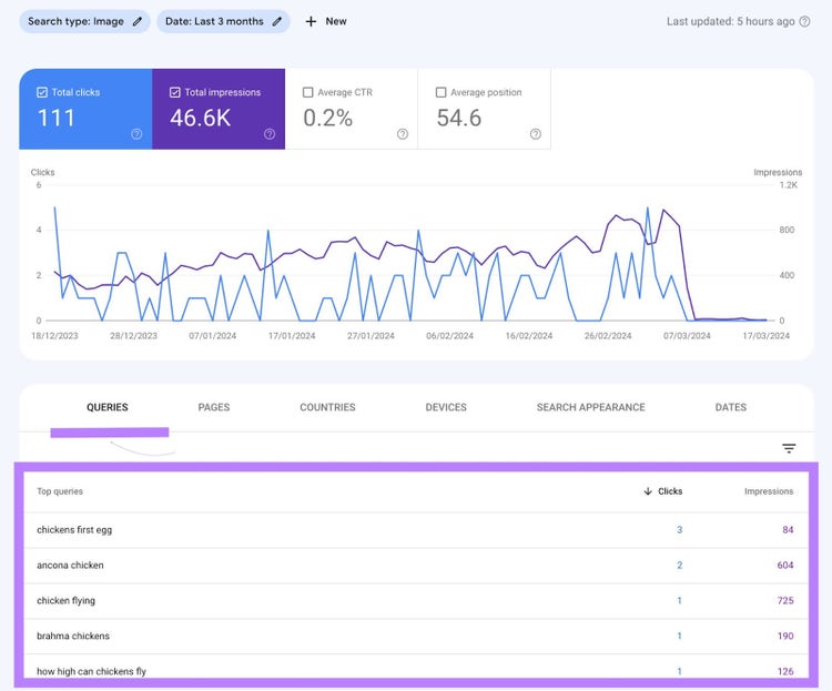 Screenshot: Position Tracking showing image search queries with click, impression, and ranking metrics