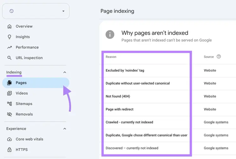 A list of reasons why pages aren't indexed highlighted on the Page indexing report on Google Search Console.