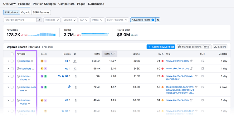 Updated Organic Search Positions table keywords list