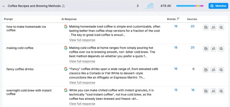 AI Visibility Overview topic details showing prompts, AI responses, and brand mentions