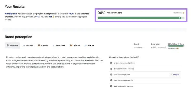 AI Search Grader on SERP Gap Analyzer with the "AI Search Score" highlighted.