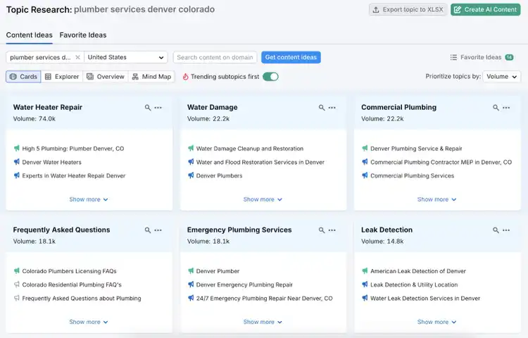 Local SEO topic ideas are listed as cards, along with headlines and search volume for each.