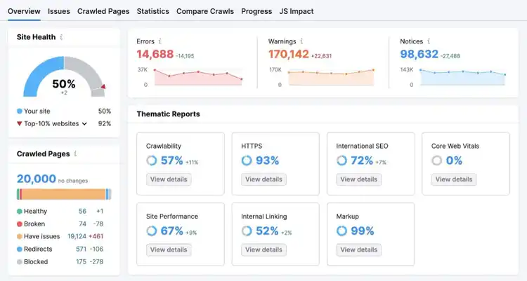 Site Audit Overview showing a site health score, errors, warnings & notices, and thematic reports like crawlability, markup, etc.