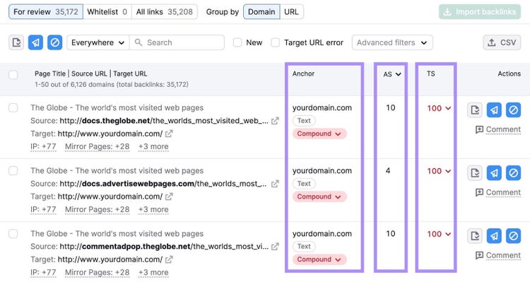 Anchor, authority score, and toxicity score metrics
