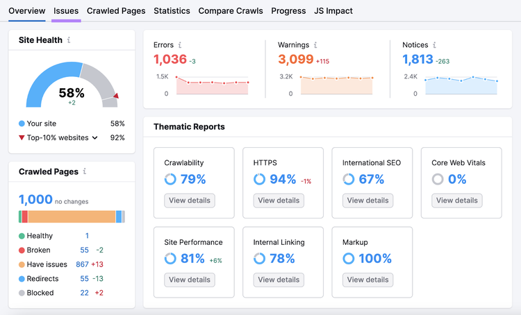 Site Audit's overview dashboard with "Issues" tab highlighted