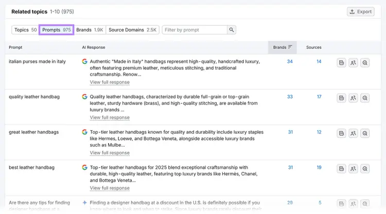 Semrush Prompt Research Related topics table filtered for Prompts showing Prompts, AI response, Brands, and Sources.