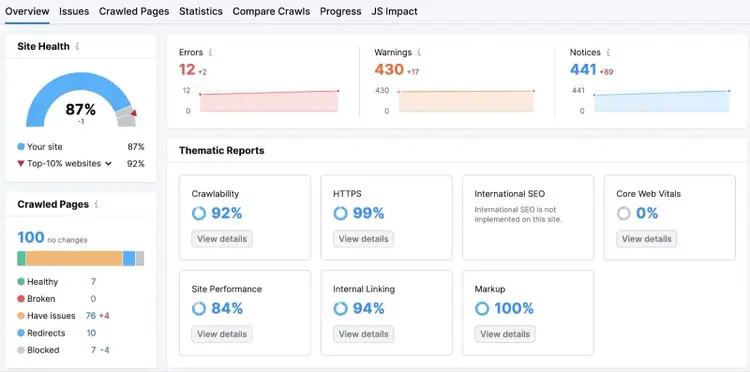 Site Audit overview dashboard