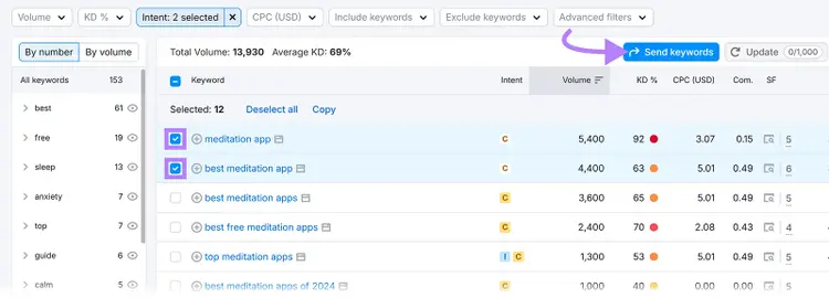 Keyword list with meditation terms selected and arrow pointing to Send keywords button.