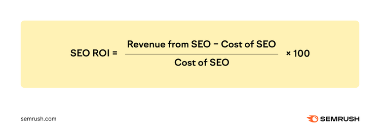 seo roi equals revenue from seo minus cost of seo all divided by cost of seo. Then multiply this final number by 100.