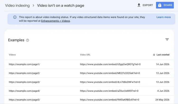 A list of affected videos for "Video isn't on a watch page" on Google Search Console.