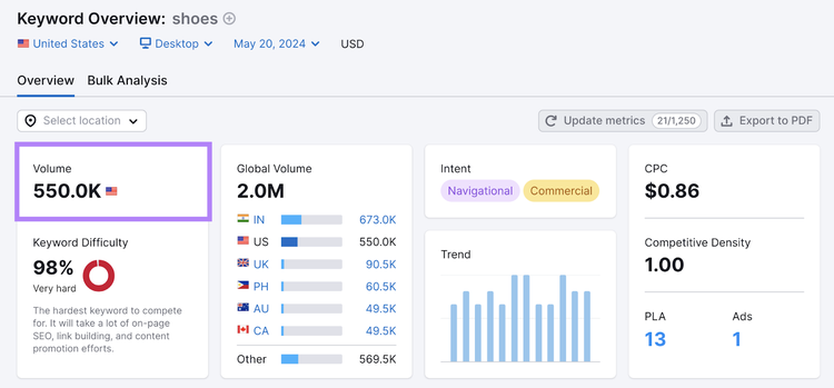 search volume is 550k
