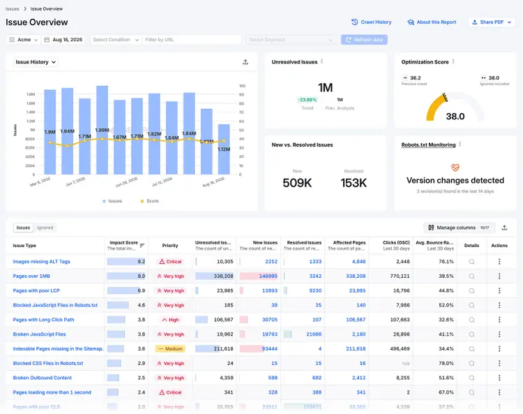 Semrush Enterprise Issue Overview showing unresolved technical SEO issues, priorities, and affected pages