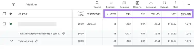 Metrics like clicks, impressions, CTR, and conversion rate highlighted on top of the "Ad group" table in the Google Ads manager.