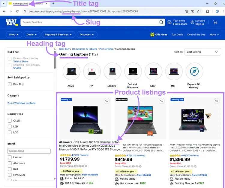 Keyword-optimized Best Buy category page showing title tag, slug, heading tag, and product listings highlighted