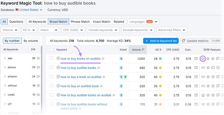 Keyword Magic Tool results dashboard with a focus on the first keyword and the featured snippet symbol.