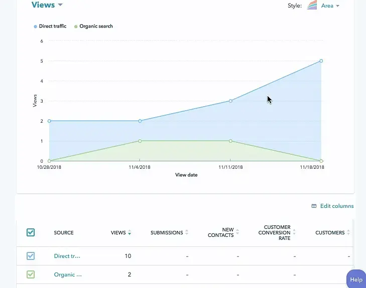 CMS Hub’s analytics
